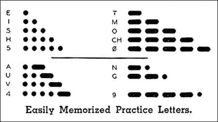 A chart of simple Morse characters such as T, M, O, CH and 0.