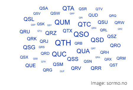 Word cloud of numerous ham radio Q Signals